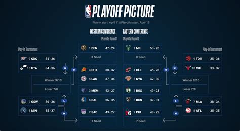 Playoff bracket nba 2023 - The first year of the expanded, 12-team College Football Playoff hasn’t even happened yet, but the format might be about to change. The CFP’s Board of Managers is …